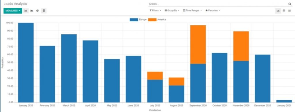 Panduan Odoo CRM