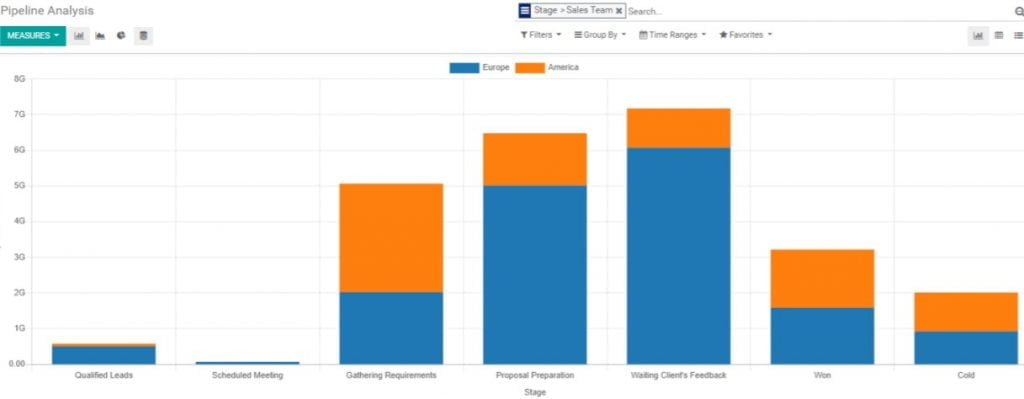 Panduan Odoo CRM