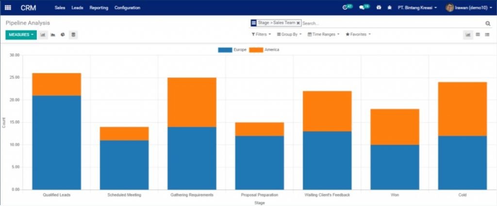 Panduan Odoo CRM