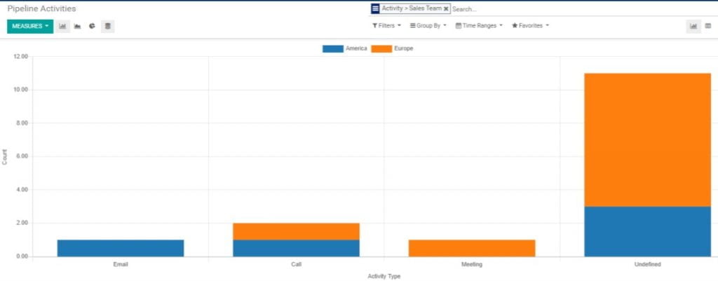 Panduan Odoo CRM