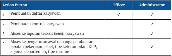 Panduan Odoo Employees