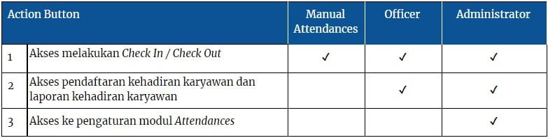 Panduan Odoo Attendances