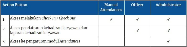 Panduan Odoo Attendances