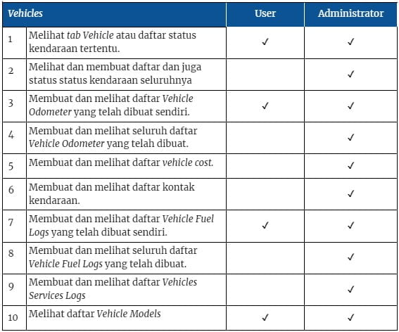 Panduan Odoo Fleet