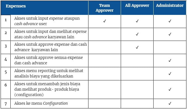 Panduan Odoo Expenses