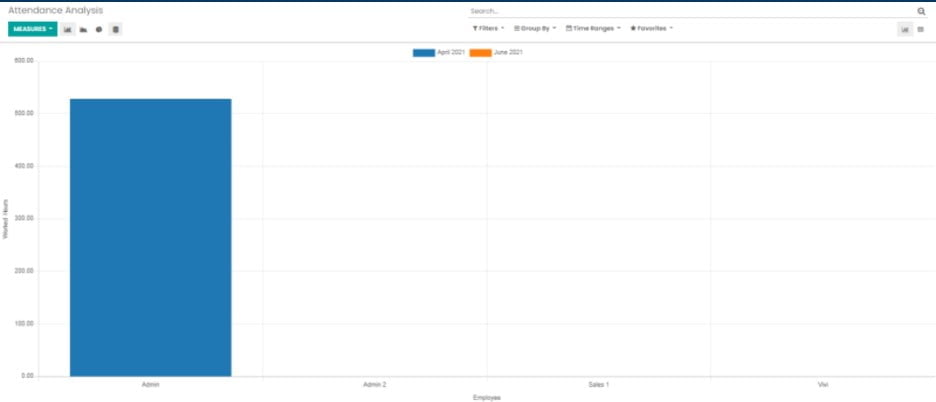 Panduan Odoo Attendances