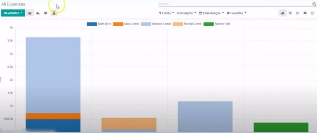 Panduan Odoo Expenses