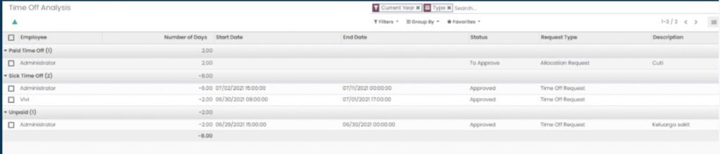Panduan Odoo Time Off