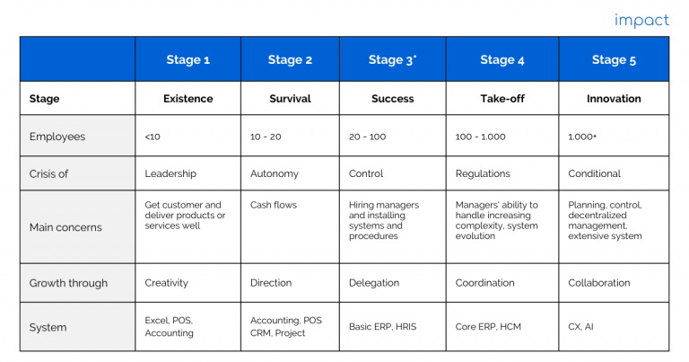 Chapter 1: What is Digital Transformation