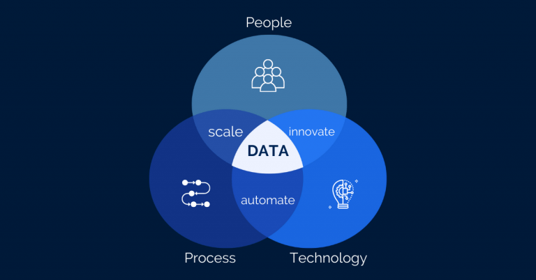 erp role in digital transformation