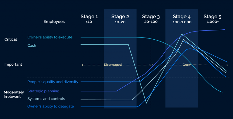 Chapter 1: What is Digital Transformation