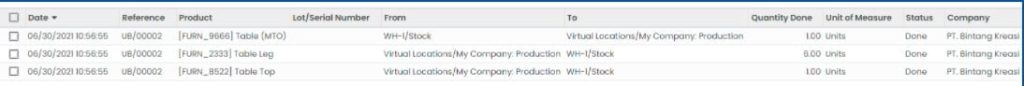 Odoo Manufacturing Pergerakan produk setelah proses unbuild order
