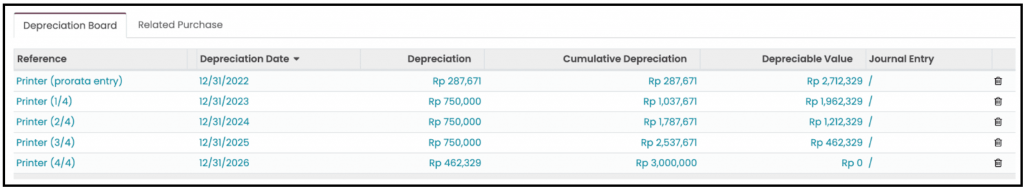 Fixed Assets