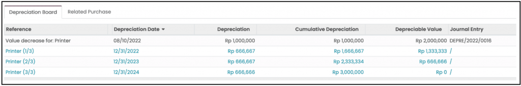 Fixed Assets