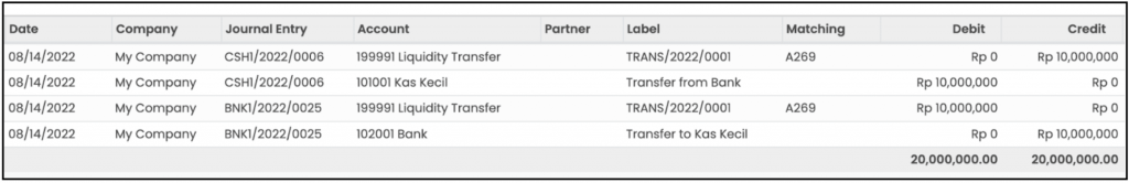 Managing Bank and Cash