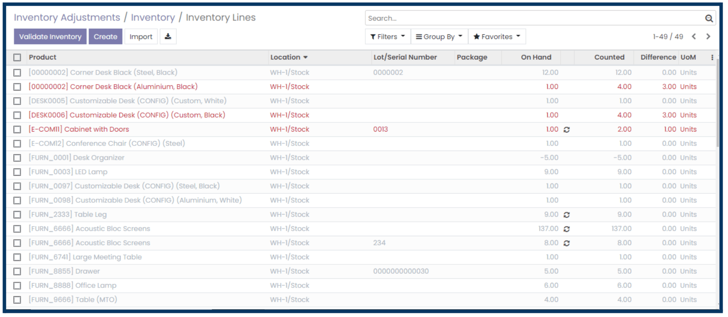 Inventory Adjustment