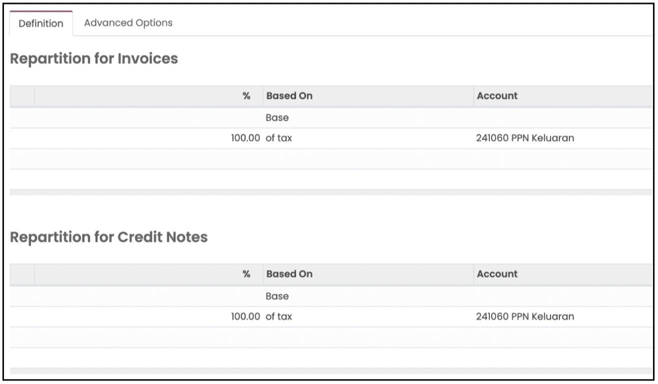 Odoo Accounting Module Configuration Invoices