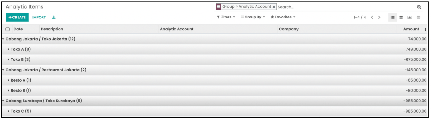 Odoo Accounting Module Configuration Analytics Group