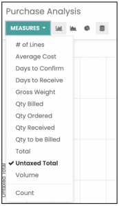 Purchase Report