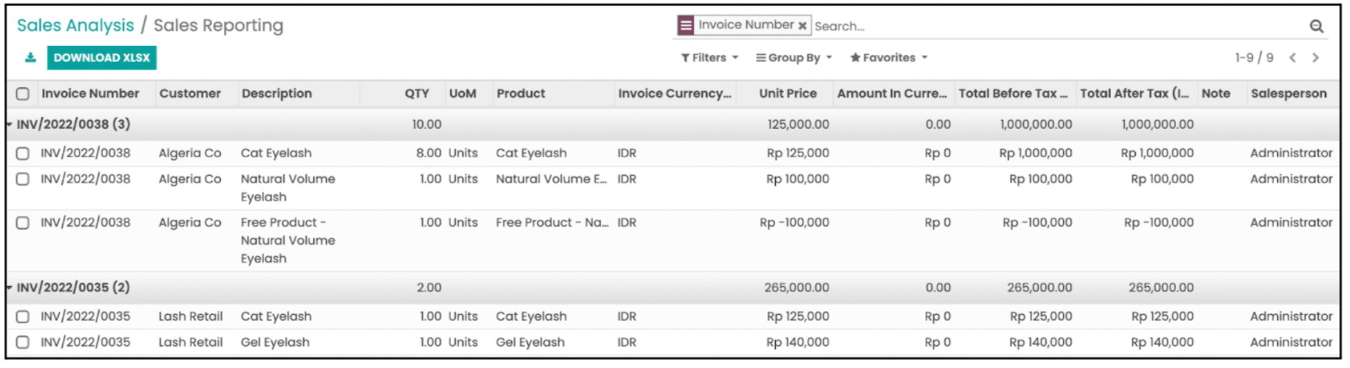 Sales Report