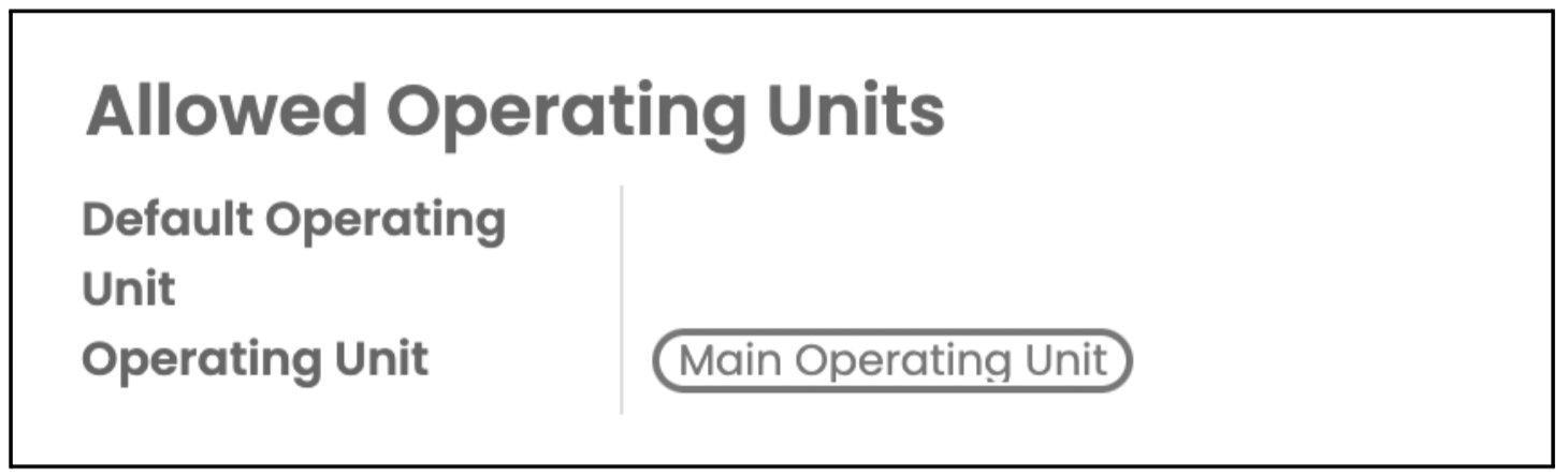 Pengaturan Operating Unit