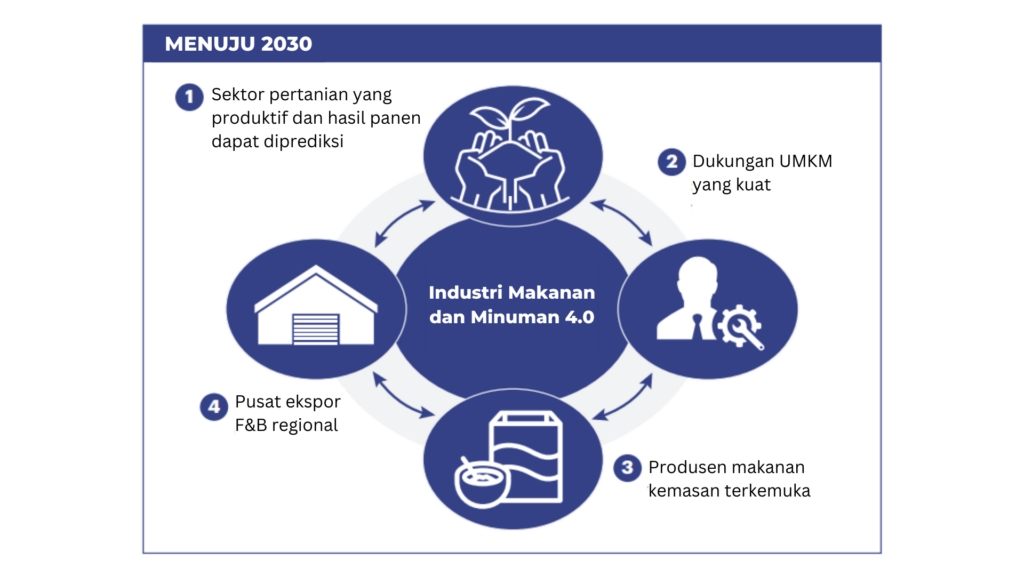 industri 4.0