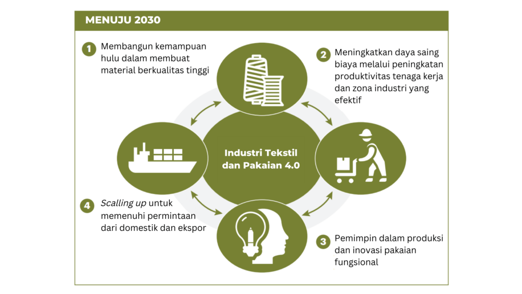 Strategi Industri 4.0 pada Sektor Manufaktur di Indonesia