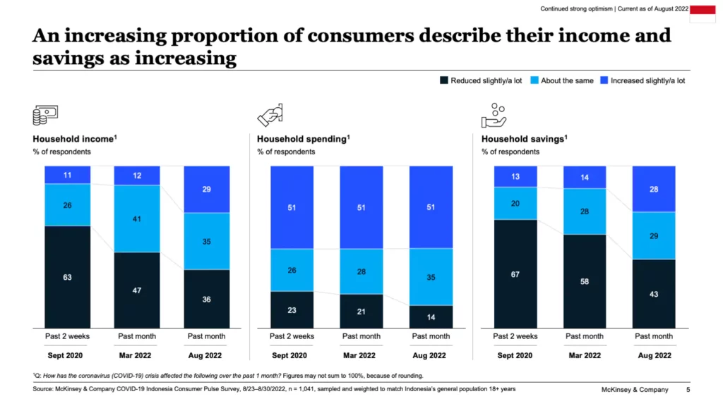 Pengaruh pendapatan dan tabungan terhadap tingkat proporsi konsumen