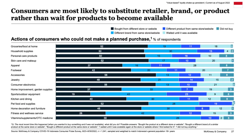 Perubahan perilaku konsumen: Kecenderungan konsumen untuk mengganti brand