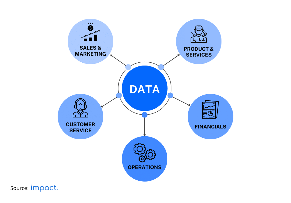 pemanfaatan data