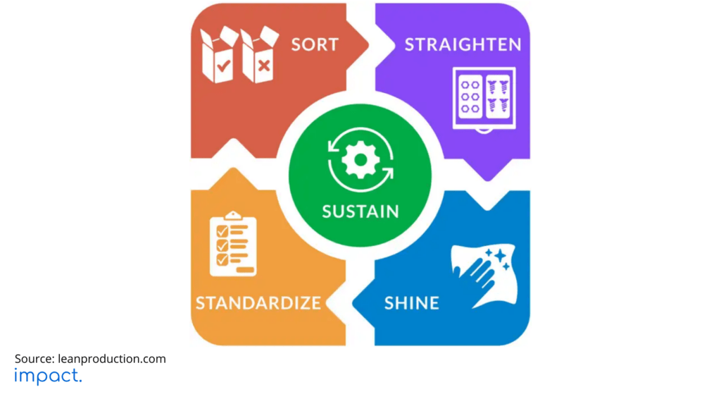 7 Best Practice Manufaktur & Hal yang Mendukung Penerapannya