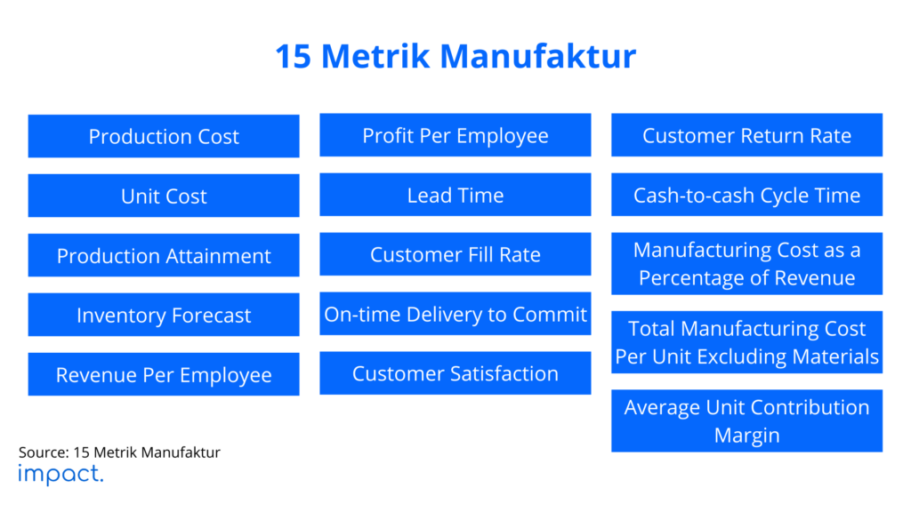 15 metrik manufaktur