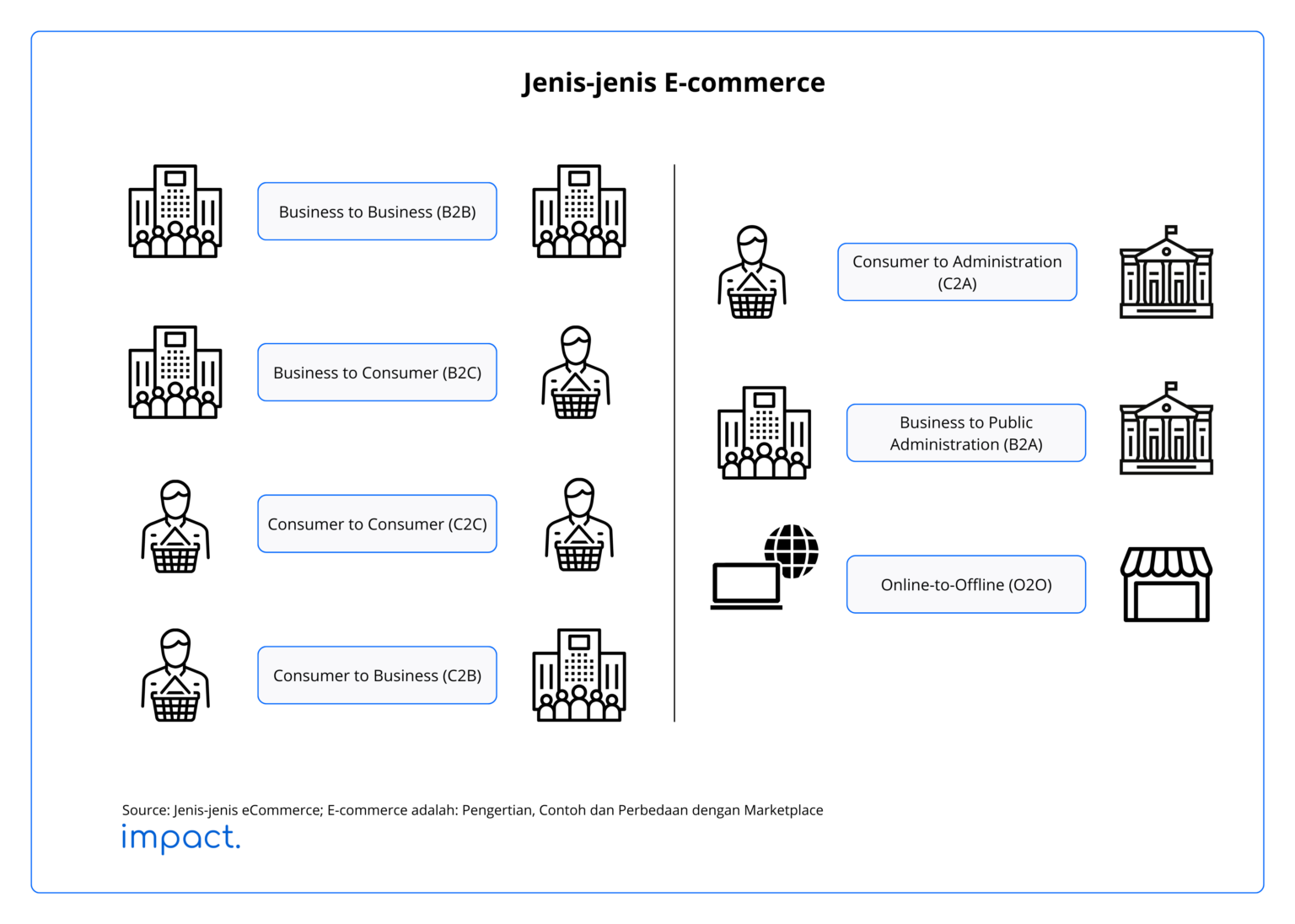 jenis-jenis e-commerce