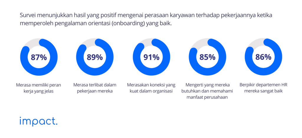 Onboarding & Offboarding Karyawan: Manfaat & Cara Membuat