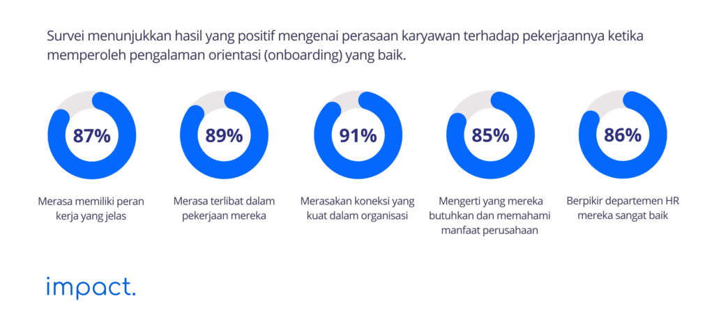 Cara Membuat Program Onboarding & Offboarding Karyawan