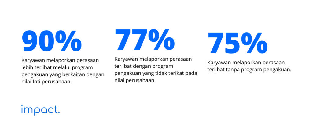 Cara Membuat Program Performance Management Karyawan