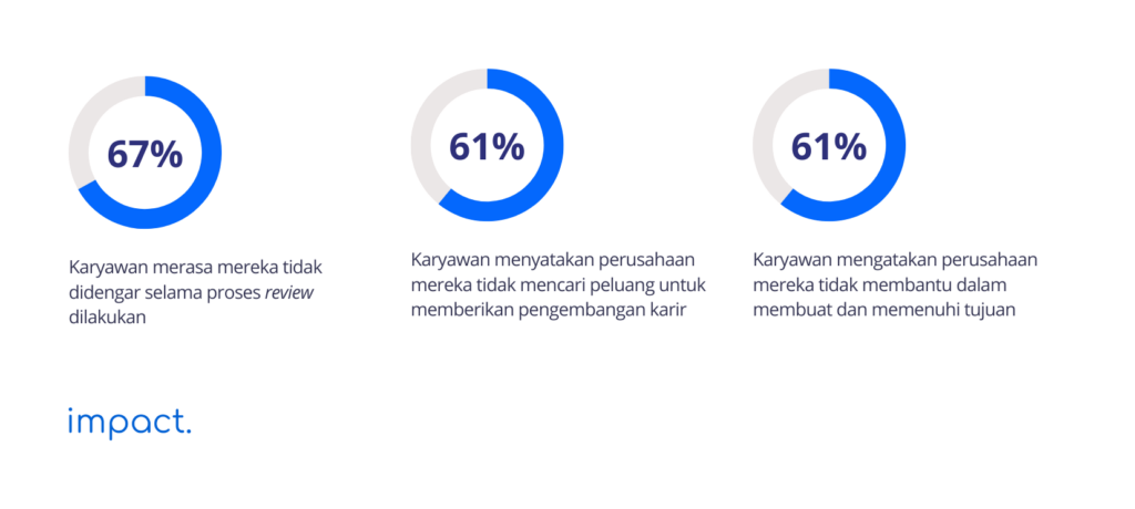 Cara Membuat Program Performance Management Karyawan