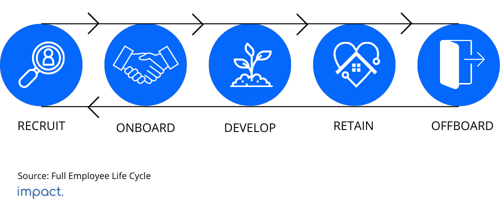 Kaizen: Pengertian, Keuntungan dan Kerugiannya
