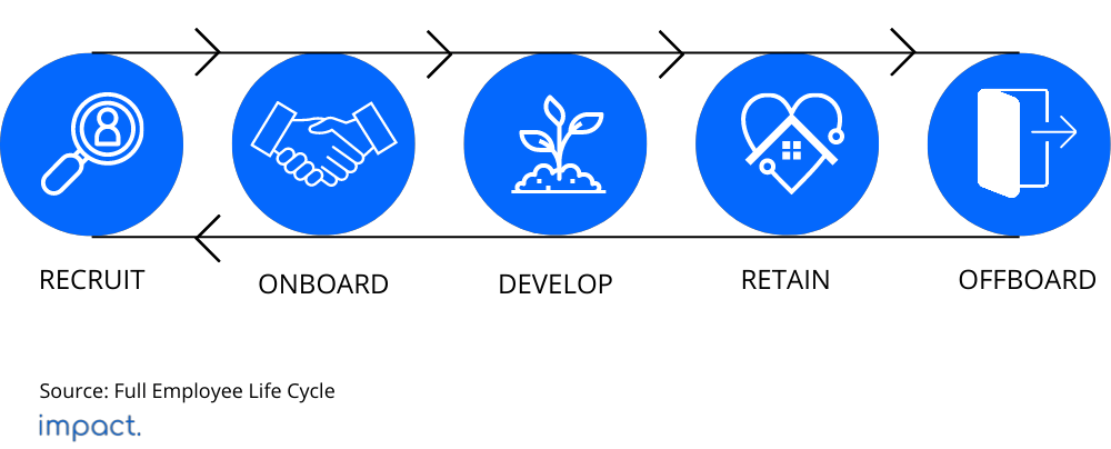 7 Best Practice Manufaktur & Hal yang Mendukung Penerapannya