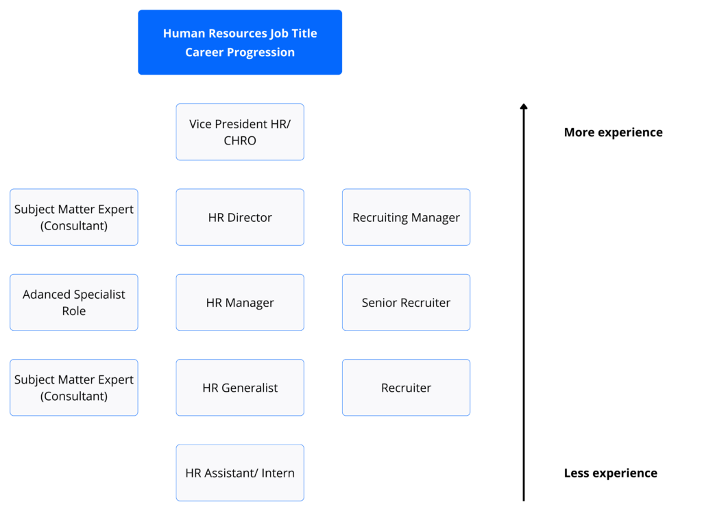 human resources job title career progress