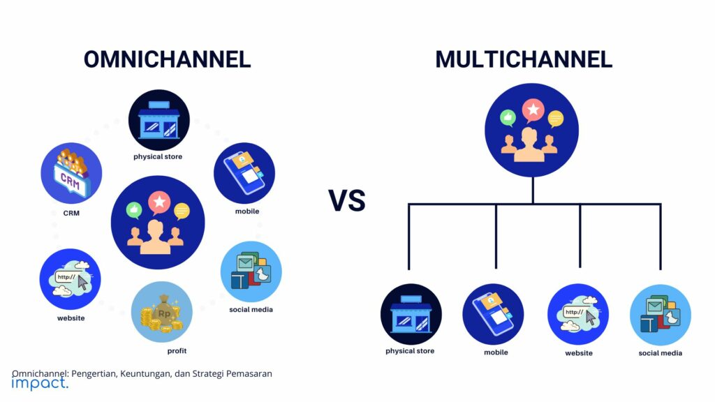 perbedaan omnichannel dan multichannel