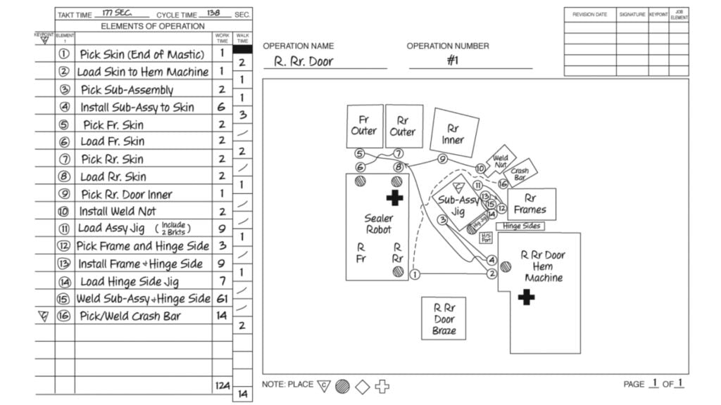 Chart analysis standardized work