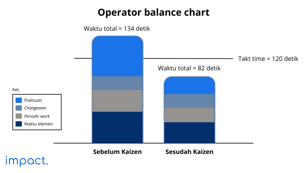 3 Elemen Standardized Work, Contoh & Manfaatnya bagi Perusahaan