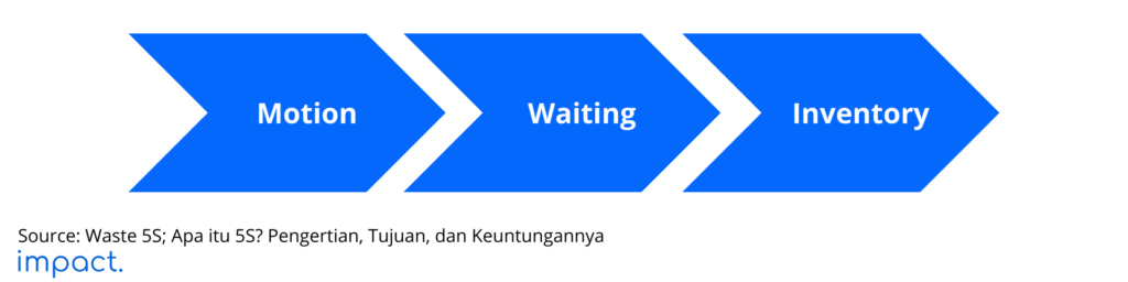 Konsep dan Penerapan 5S untuk Lingkungan Kerja yang Tertata