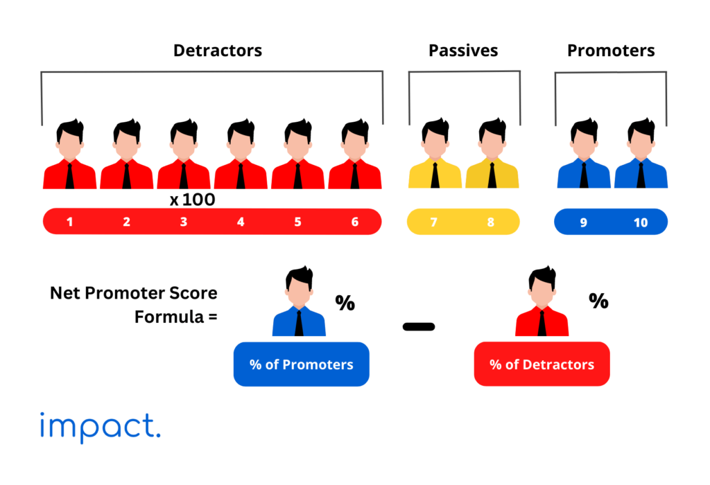 Data HR: Metrik, Analitik, dan Key Performance Indicator