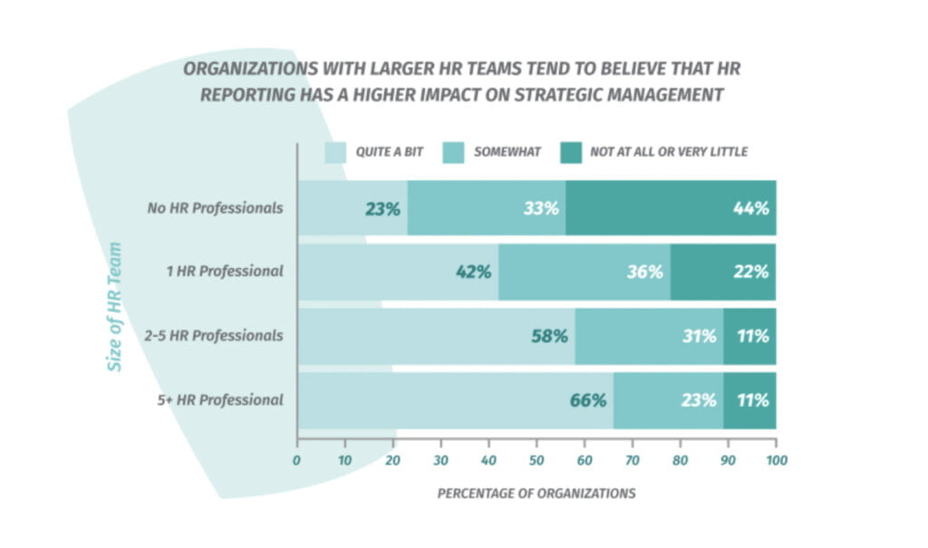 Data HR: Metrik, Analitik, dan Key Performance Indicator
