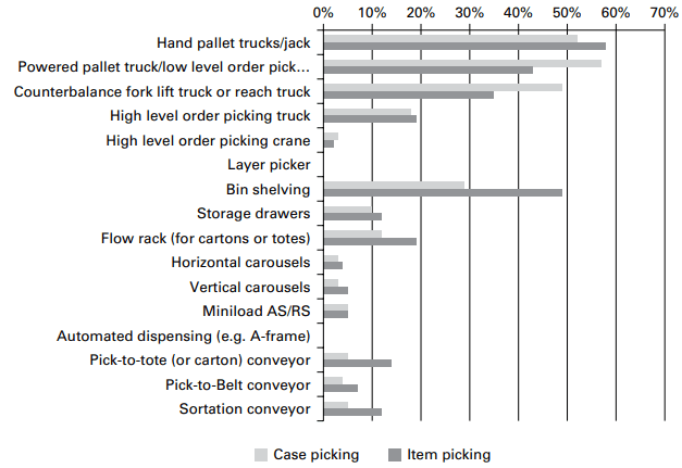 Sistem Otomatisasi Pada Picking