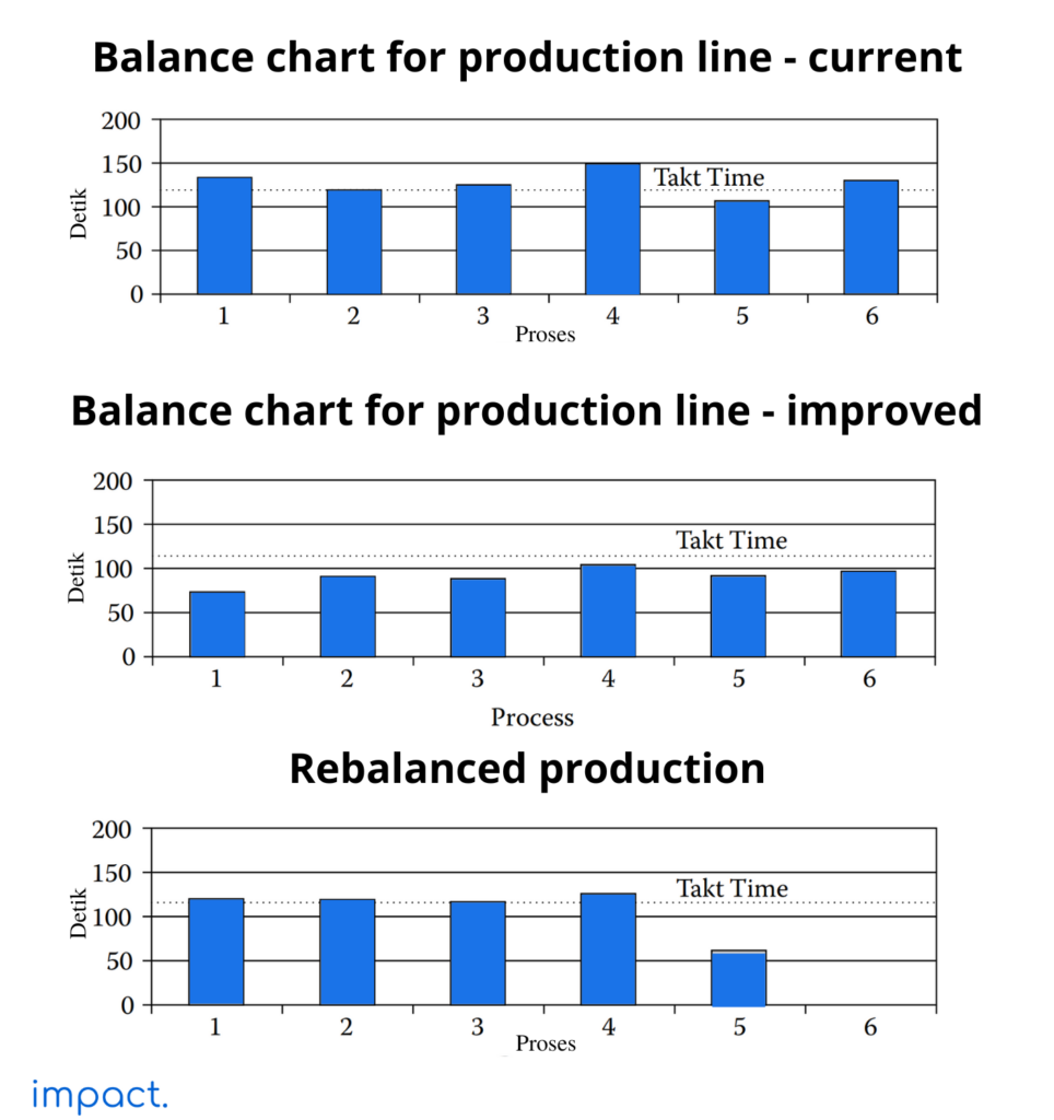 3 Elemen Standardized Work, Contoh & Manfaatnya bagi Perusahaan