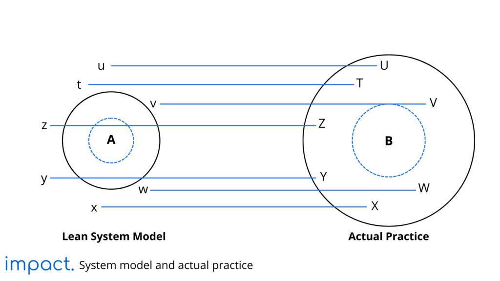 lean system model dalam lean manufacturing