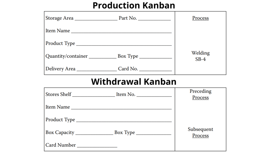 production & withdrawal kanban